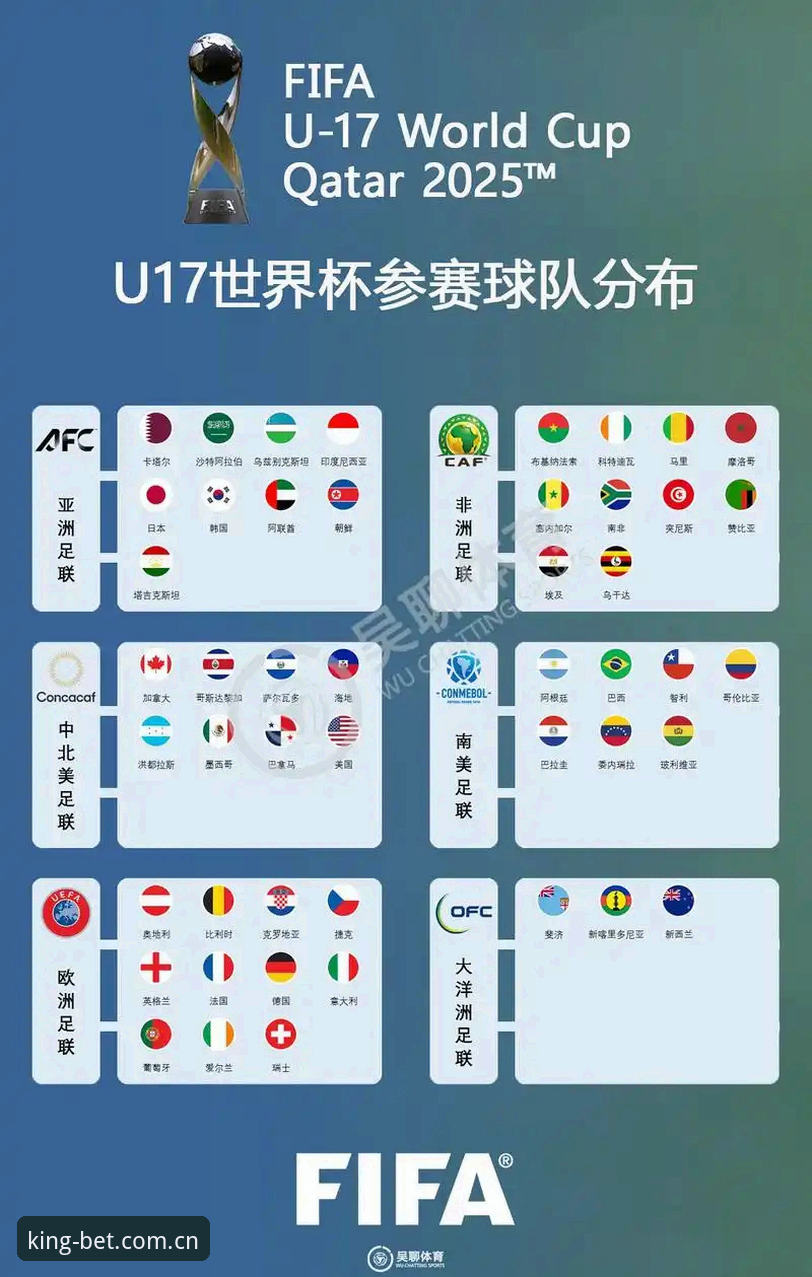 U17世界杯抽签结果全面解析：中国男女足出线前景深度分析
