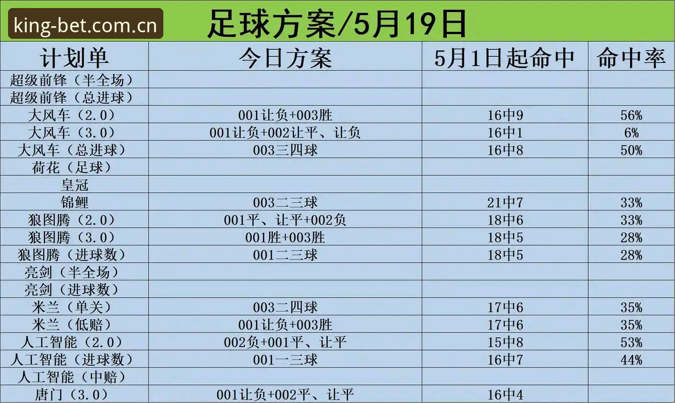 皇冠体彩风险深度评测：从安全维度看平台可靠性